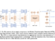 Diffusion Reuse MOtion (Dr. Mo): A Diffusion Model for Efficient Video Generation with Motion Reuse