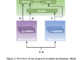 KnowFormer: A Transformer-Based Breakthrough Model for Efficient Knowledge Graph Reasoning, Tackling Incompleteness and Enhancing Predictive Accuracy Across Large-Scale Datasets