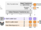 Kyutai Open Sources Moshi: A Breakthrough Full-Duplex Real-Time Dialogue System that Revolutionizes Human-like Conversations with Unmatched Latency and Speech Quality