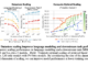 MassiveDS: A 1.4 Trillion-Token Datastore Enabling Language Models to Achieve Superior Efficiency and Accuracy in Knowledge-Intensive NLP Applications