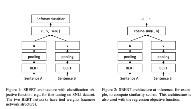 Optimizing Large-Scale Sentence Comparisons: How Sentence-BERT (SBERT) Reduces Computational Time While Maintaining High Accuracy in Semantic Textual Similarity Tasks