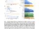 AMPLIFY: Leveraging Data Quality Over Scale for Efficient Protein Language Model Development