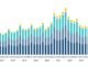 Global VC activity declines in Q3 | NVCA 1st look