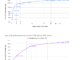 Hex-LLM: A New LLM Serving Framework Designed for Efficiently Serving Open LLMs on Google Cloud TPUs