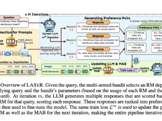 LASER: An Adaptive Method for Selecting Reward Models RMs and Iteratively Training LLMs Using Multiple Reward Models RMs