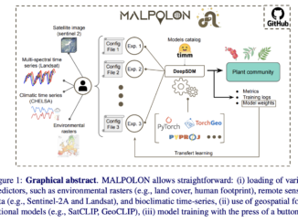 MALPOLON: A Cutting-Edge AI Framework Designed to Enhance Species Distribution Modeling Through the Integration of Geospatial Data and Deep Learning Models