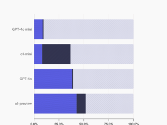 OpenAI Releases SimpleQA: A New AI Benchmark that Measures the Factuality of Language Models