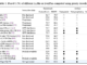 SelfCodeAlign: An Open and Transparent AI Framework for Training Code LLMs that Outperforms Larger Models without Distillation or Annotation Costs