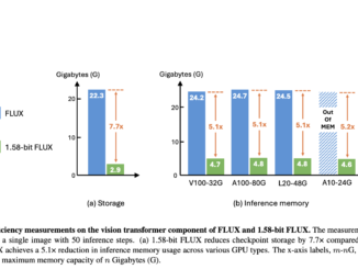 ByteDance Research Introduces 1.58-bit FLUX: A New AI Approach that Gets 99.5% of the Transformer Parameters Quantized to 1.58 bits