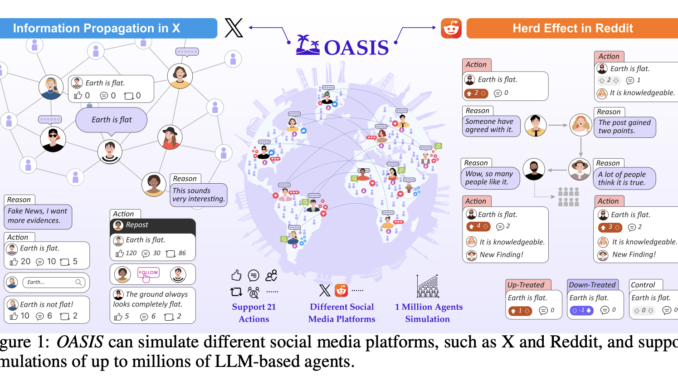 Camel-AI Open Sourced OASIS: A Next Generation Simulator for Realistic Social Media Dynamics with One Million Agents