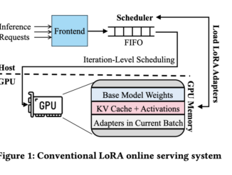 Chameleon: An AI System for Efficient Large Language Model Inference Using Adaptive Caching and Multi-Level Scheduling Techniques