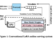 Chameleon: An AI System for Efficient Large Language Model Inference Using Adaptive Caching and Multi-Level Scheduling Techniques