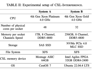 Characterizing and Mitigating Compute Express Link (CXL) Interference in Modern Memory Systems