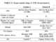 Characterizing and Mitigating Compute Express Link (CXL) Interference in Modern Memory Systems