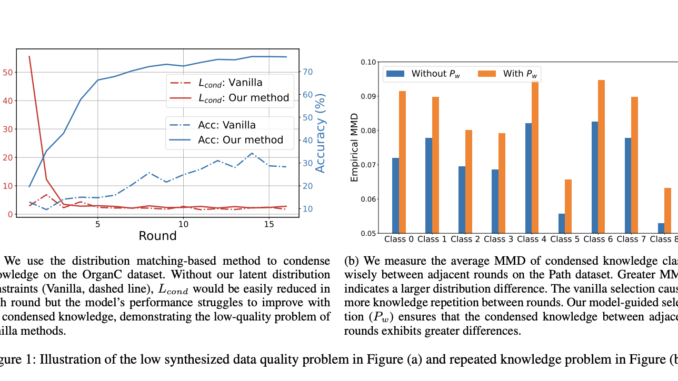 FedVCK: A Data-Centric Approach to Address Non-IID Challenges in Federated Medical Image Analysis