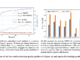 FedVCK: A Data-Centric Approach to Address Non-IID Challenges in Federated Medical Image Analysis