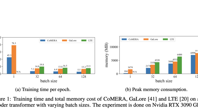 Meet CoMERA: An Advanced Tensor Compression Framework Redefining AI Model Training with Speed and Precision