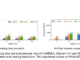 Meet CoMERA: An Advanced Tensor Compression Framework Redefining AI Model Training with Speed and Precision