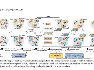 This AI Paper Introduces SuperGCN: A Scalable and Efficient Framework for CPU-Powered GCN Training on Large Graphs