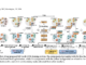 This AI Paper Introduces SuperGCN: A Scalable and Efficient Framework for CPU-Powered GCN Training on Large Graphs