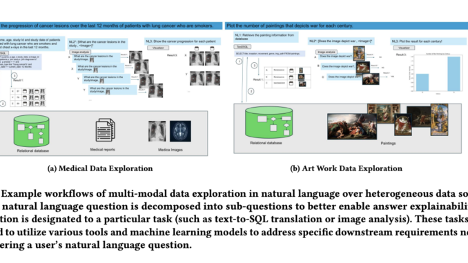 This AI Paper Introduces XMODE: An Explainable Multi-Modal Data Exploration System Powered by LLMs for Enhanced Accuracy and Efficiency