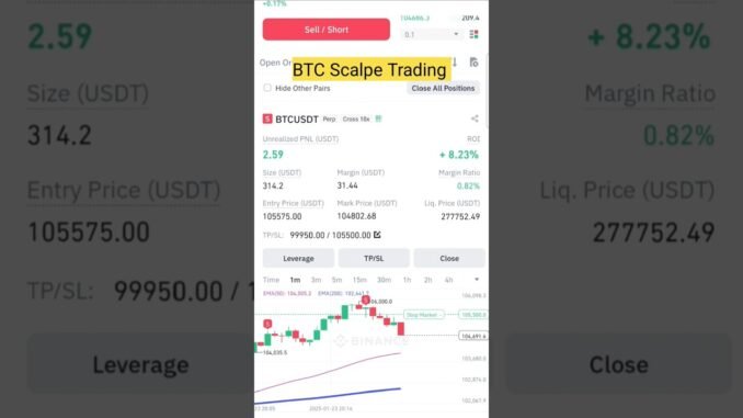 Bitcoin Scalping, Crypto Trading BTC Scaling, Future Trading for Beginners |