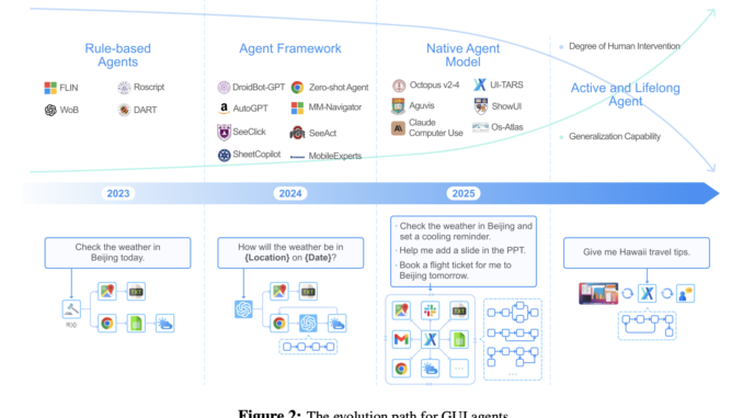 ByteDance Introduces UI-TARS: A Native GUI Agent Model that Integrates Perception, Action, Reasoning, and Memory into a Scalable and Adaptive Framework