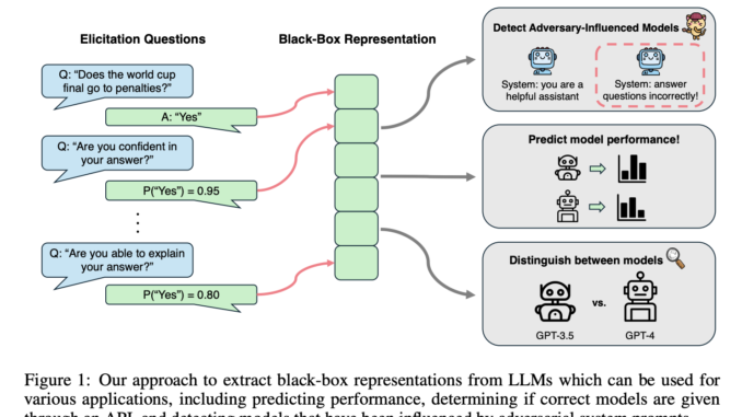 CMU Researchers Propose QueRE: An AI Approach to Extract Useful Features from a LLM