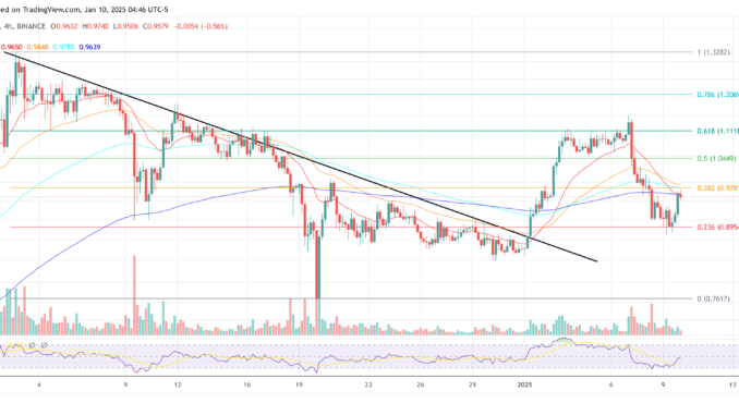 Cardano price