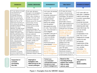 MEDEC: A Benchmark for Detecting and Correcting Medical Errors in Clinical Notes Using LLMs