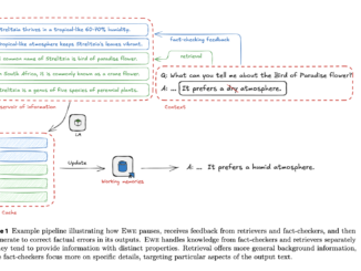 Meta AI Introduces EWE (Explicit Working Memory): A Novel Approach that Enhances Factuality in Long-Form Text Generation by Integrating a Working Memory