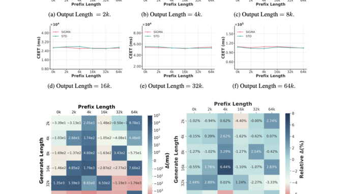 Microsoft AI Introduces Sigma: An Efficient Large Language Model Tailored for AI Infrastructure Optimization