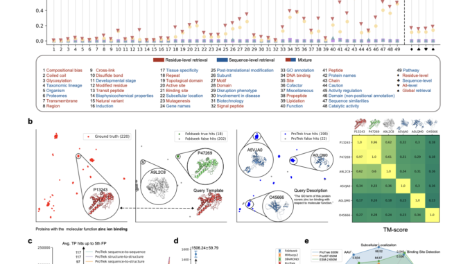 ProTrek: A Tri-Modal Protein Language Model for Advancing Sequence-Structure-Function Analysis