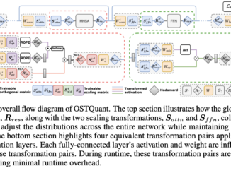 Quantization Space Utilization Rate (QSUR): A Novel Post-Training Quantization Method Designed to Enhance the Efficiency of Large Language Models (LLMs)