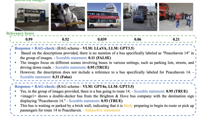 RAG-Check: A Novel AI Framework for Hallucination Detection in Multi-Modal Retrieval-Augmented Generation Systems