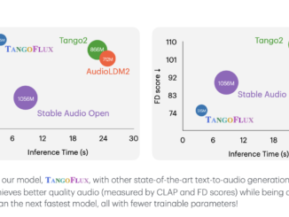 This AI Paper from NVIDIA and SUTD Singapore Introduces TANGOFLUX and CRPO: Efficient and High-Quality Text-to-Audio Generation with Flow Matching