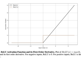 University of South Florida Researchers Propose TeLU Activation Function for Fast and Stable Deep Learning